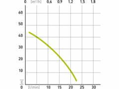 Extol Craft Čerpadlo ponorné membránové, 300W, max. 1400l/h, max. výtlak 50m, kábel 20m