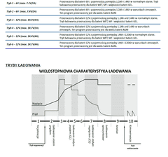 Lean-toys INTELIGENTNÁ NABÍJAČKA pre 6V a 12V vozidlá ŁAD-MW-SC4B