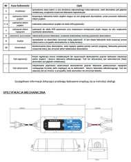 Lean-toys INTELIGENTNÁ NABÍJAČKA pre 6V a 12V vozidlá ŁAD-MW-SC4B