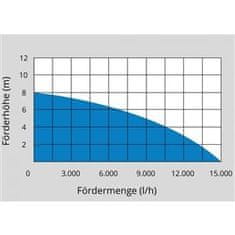 Güde PONORNÉ KALOVÉ ČERPADLO GS 750.1 INOX