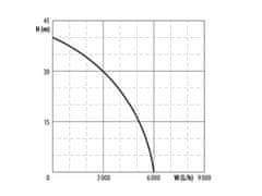 Extol Premium Čerpadlo ponorné s tlakovým spínačom 1200W, max. 6000l/h, výtlak 40m, EXTOL PREMIUM