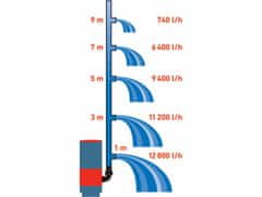 Extol Premium Čerpadlo kalové, 3v1, príkon 900W, 13000 l/h, EXTOL PREMIUM