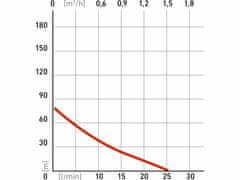 Extol Premium Hlbinné vretenové čerpadlo, príkon 550W, 1500l/hod, max. výtlak 72m, EXTOL PREMIUM