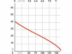 Extol Premium Čerpadlo prúdové, príkon 1100W, 9500l/hod, max. výtlak 41m, EXTOL PREMIUM