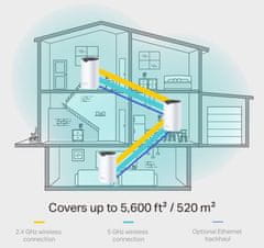 TP-LINK Domáci Wi-Fi systém DECO S7 Mesh AC1900 2 BALENIE 600/1300 Mb/s