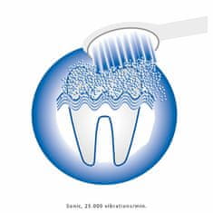Sonická elektrická zubná kefka PC-EZS 3000