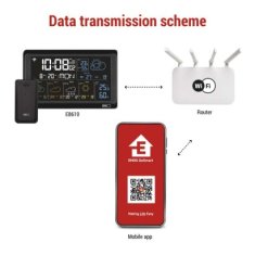 EMOS GoSmart bezdrôtová meteostanica E8610 s wifi