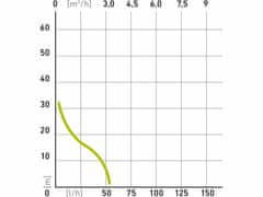 Extol Craft Čerpadlo prúdové, 500W, max. 3030l/hod, max. výtlak 31m