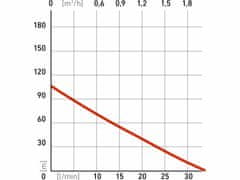 Extol Premium Hlbinné vretenové čerpadlo, príkon 950W, 1920l/hod, max. výtlak 105m, EXTOL PREMIUM