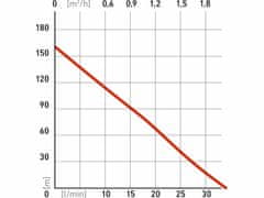 Extol Premium Hlbinné vretenové čerpadlo, príkon 1350W, 1920l/hod, max. výtlak 148m, EXTOL PREMIUM