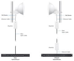 Ubiquiti FiberPoE G2, vonkajší optický konvertor s PoE