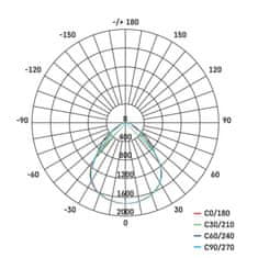 EMOS EMOS LED panel 60x60, vstavaný biely, 40W neutr. b. UGR CRI a gt;95 ZR1433