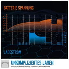 Güde AUTOMATICKÁ NABÍJEČKA BATERIÍ GAB 12V/6V-4A