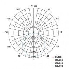 EMOS LED reflektor TAMBO s pohybovým čidlom ZS2941, 51 W, čierny, neutrálna biela 1531242941