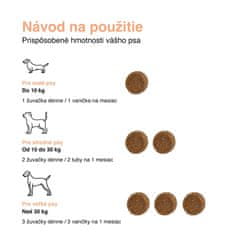 DogBarKode Výživové doplnky pre psov, mäkké psie maškrty na kĺby a pohyblivosť, glukozamín, chondroitín a zelená mušľa, prirodzená podpora pre všetkých psov, 30 mäkkých žuvacích maškŕt, MobilityChew