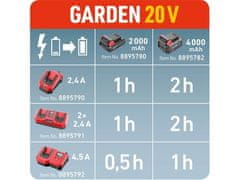 Extol Premium Nabíjačka (8895792) akumulátorov Garden 20V/4,5A, pre záhradné aku náradie