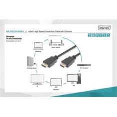 Digitus HDMI High Speed + Ethernet pripojovací kábel, 2x tienený, 2m