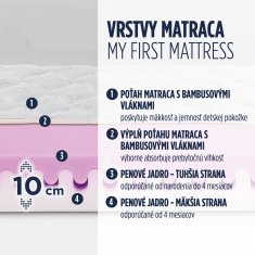 Vitapur Detský matrac My first mattress, 60x120cm, Ahoj malá, snívaj vo veľkom! Matrac určený len pre deti. Neprerušovaný a sladký spánok dieťaťa.