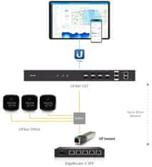 Ubiquiti GPON Networks UFiber Instant GPON ONU optický modul