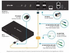 Ubiquiti GPON Networks UFiber Instant GPON ONU optický modul