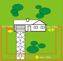 elektronický neviditeľný plot d-fence 1001 - rozbalené