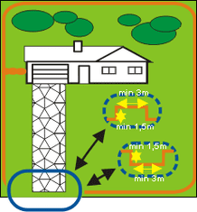 Dogtrace elektronický neviditeľný plot d-fence 1001 - rozbalené