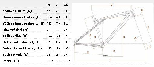 Geometrie rámu GT Zaskar niner 29