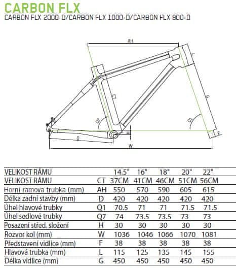 Geometrie rámu Merida Carbon flx