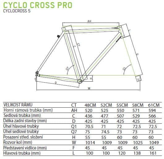 Geometrie rámu Merida Cyclo cross pro