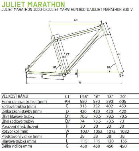 Geometrie rámu Merida Juliet marathon