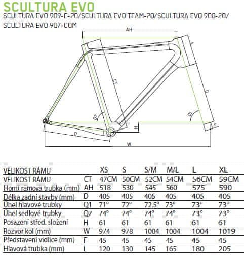 Geometrie rámu Merida Scultura evo