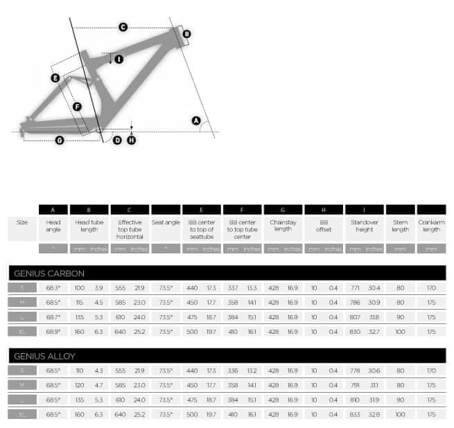 Geometrie rámu Scott Genius alloy