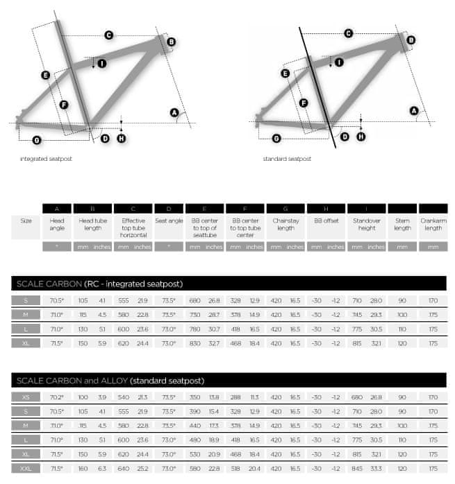 Geometrie rámu Scott Scale