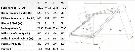 Geometrie rámu GT Outpost