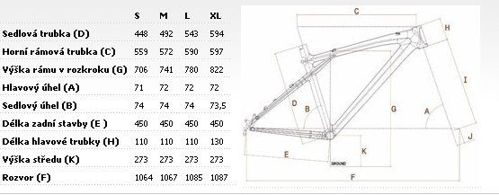 Geometrie rámu GT Transeo