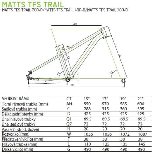 Geometrie rámu Merida Matts tfs trail