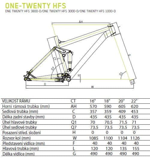 Geometrie rámu Merida One-twenty hfs
