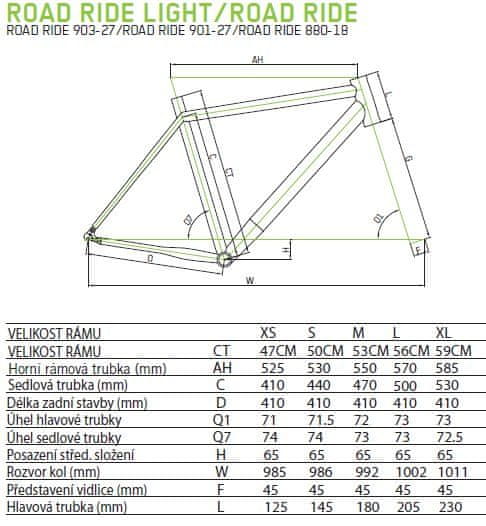 Geometrie rámu Merida Road ride