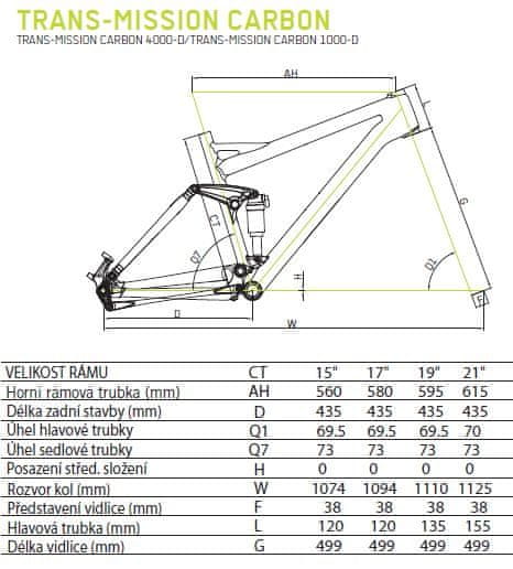 Geometrie rámu Merida Trans-mission carbon