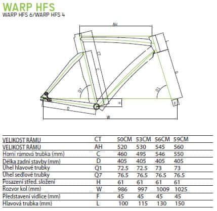 Geometrie rámu Merida Warp hfs