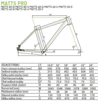 Geometrie rámu Merida Matts