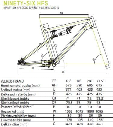 Geometrie rámu Merida Ninety six hfs