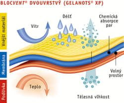 blocvent