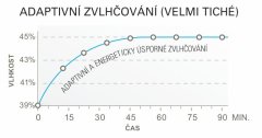 Stadler Form Eva White