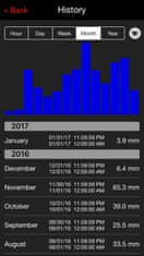 TFA 31.4005.02 Weatherhub - použité