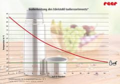 Reer Termoska nerez 350ml DesignLine