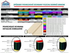 Arrow záhradný domček ARROW WOODRIDGE 1012