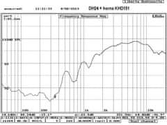 MASTER AUDIO DH24 reproduktor