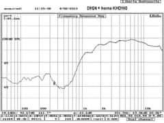 MASTER AUDIO DH24/4 reproduktor