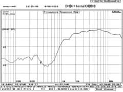 MASTER AUDIO DH24 reproduktor